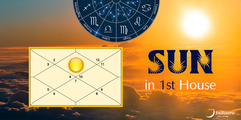 Libra Rasi Sun in 1st House： Personality, Traits, and Impact