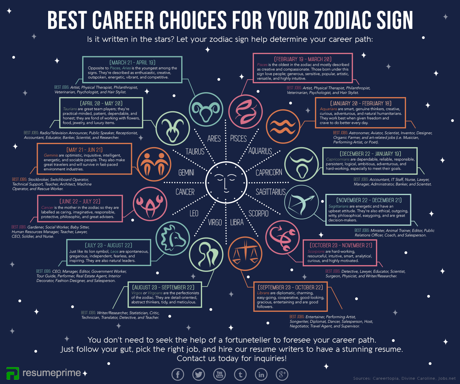 Top Careers Pisces Should Steer Clear Of： A Zodiac Guide