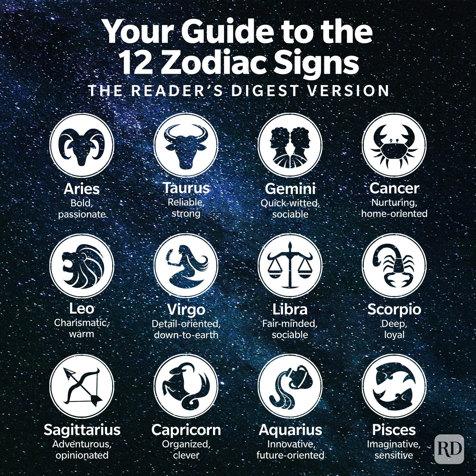 The Fascinating World of the Twelve Zodiac Signs