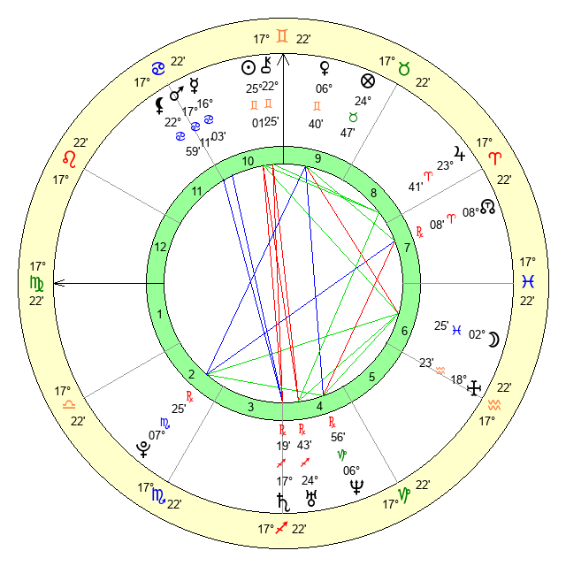 Unveiling the Zodiac Profile for Gemini Born June 16, 1987