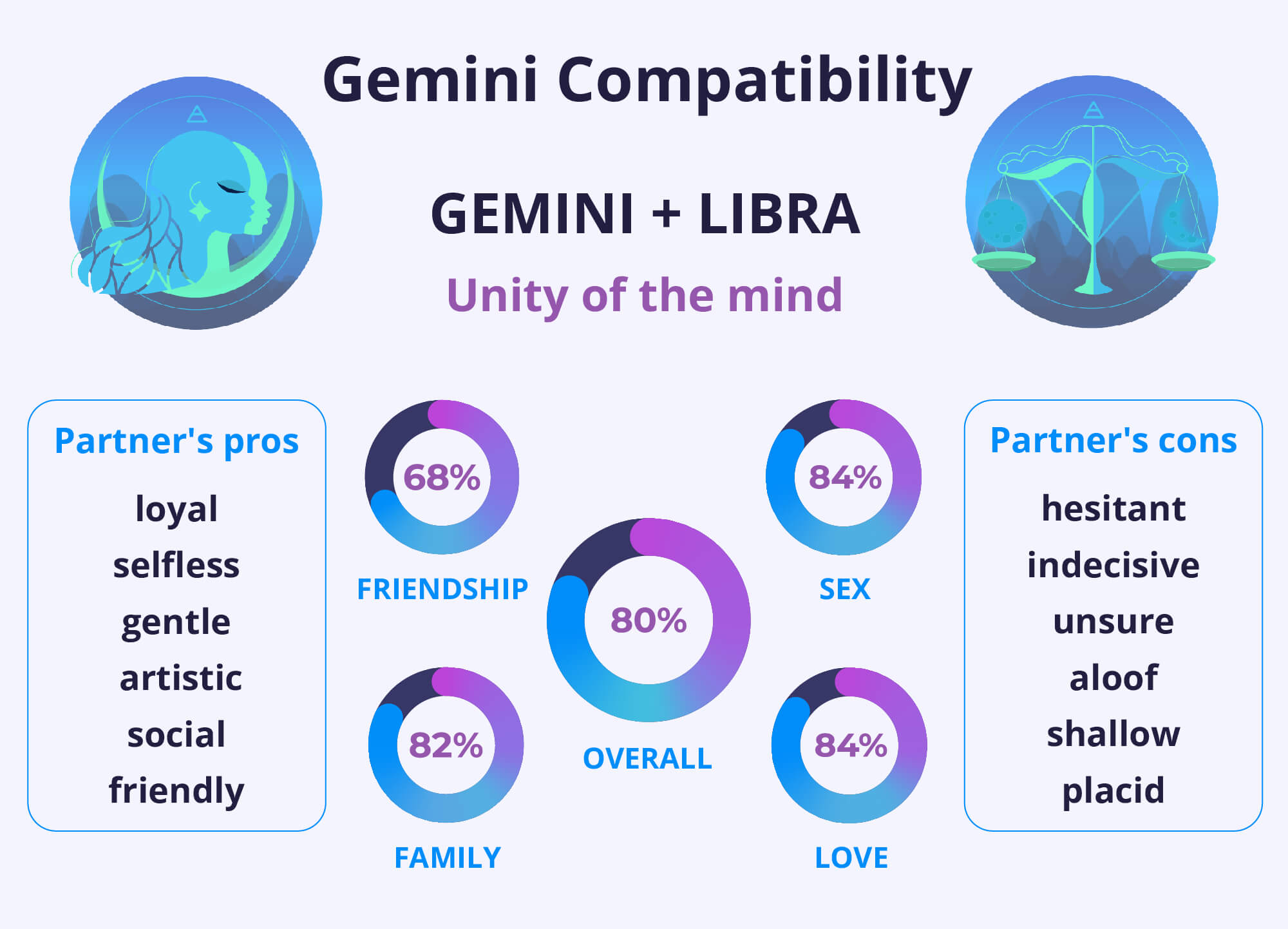 Gemini Man, Libra Woman Compatibility： Why This Air Sign Duo Thrives