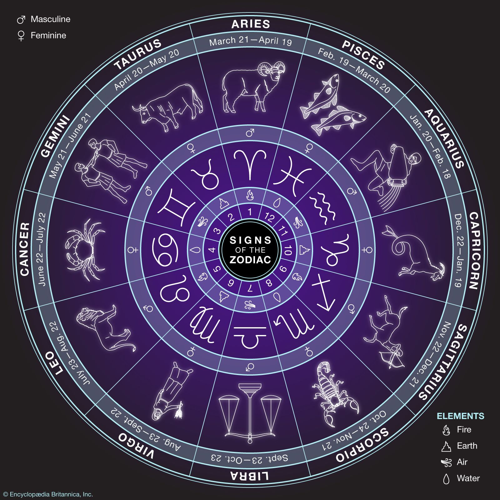 Understanding the Zodiac Constellation Chart： Origins, Signs, and Dates