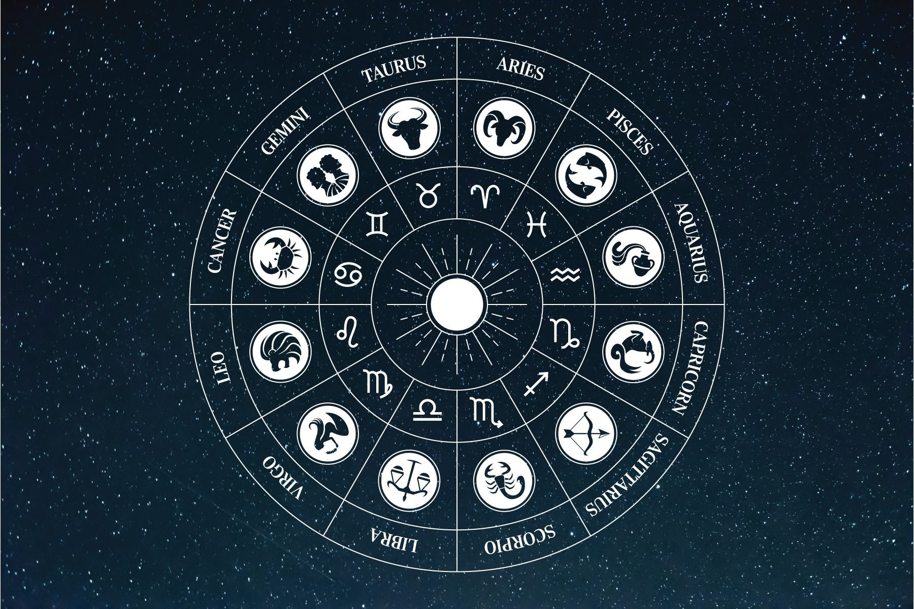 The Fascinating World of the Twelve Zodiac Signs