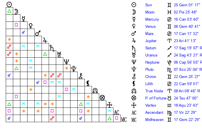 Unveiling the Zodiac Profile for Gemini Born June 16, 1987