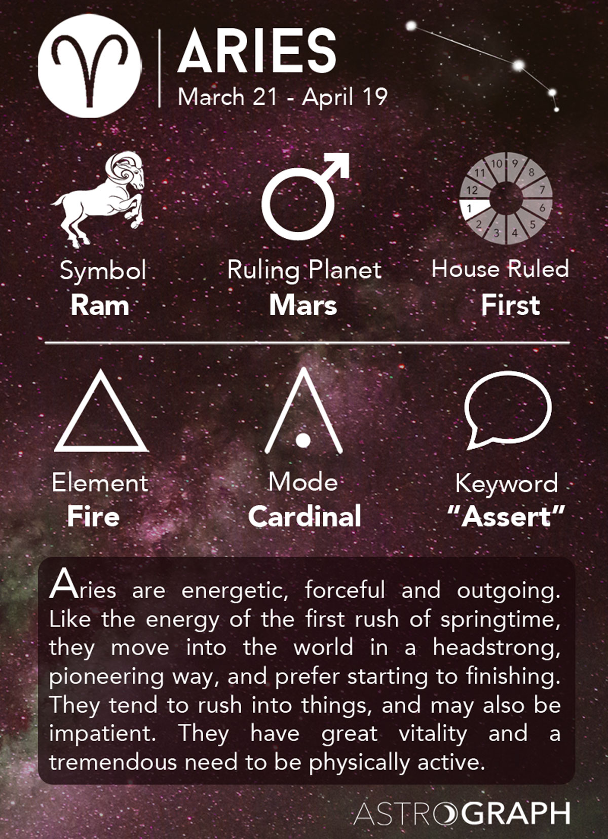 aries chart