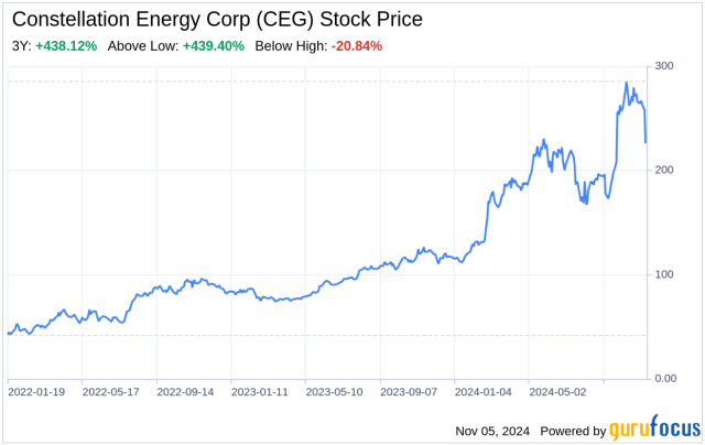 Constellation Energy Stock Falls: What's Driving the Recent Drop in CEG?