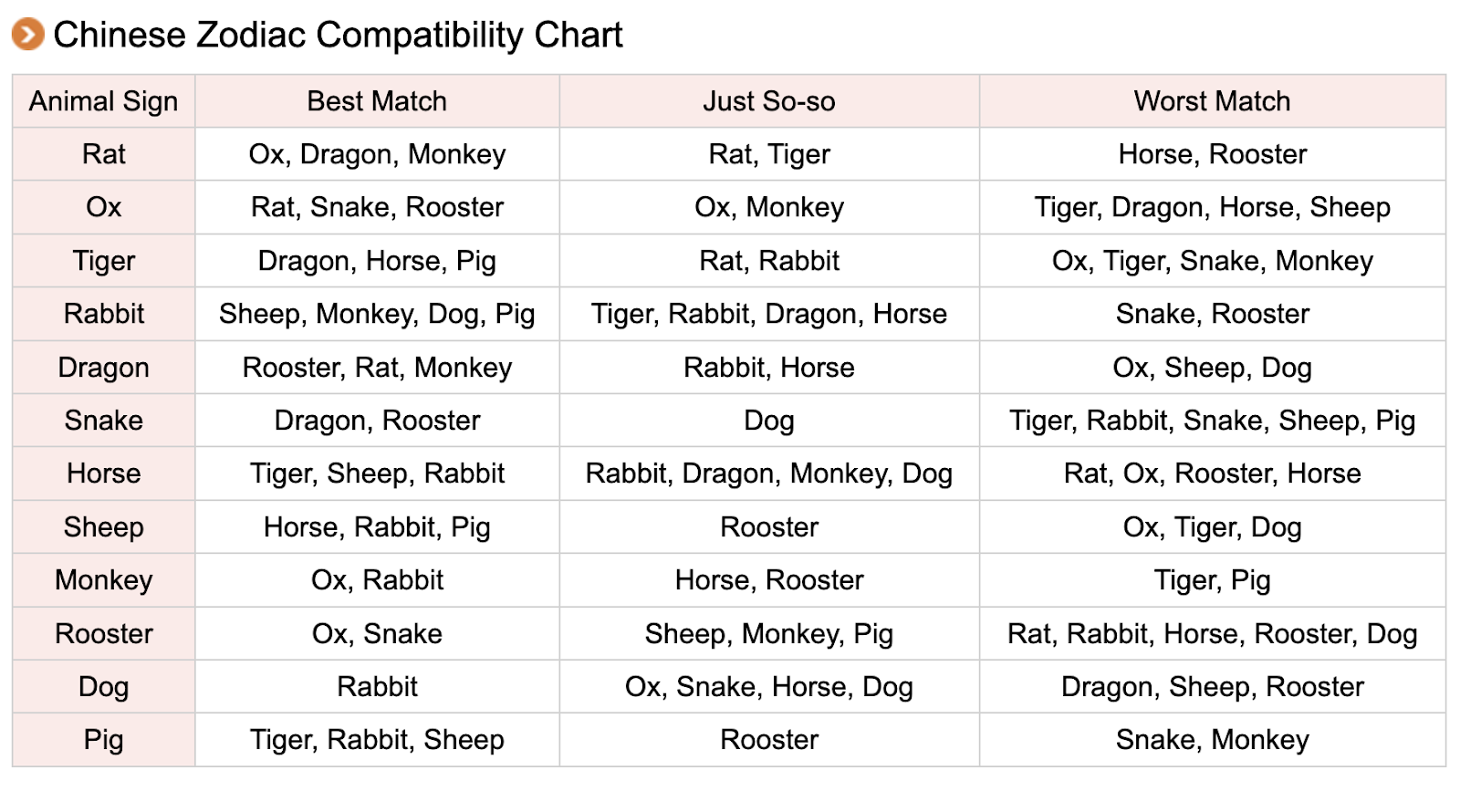 Snake Man and Monkey Woman Compatibility: A Chinese Zodiac Guide