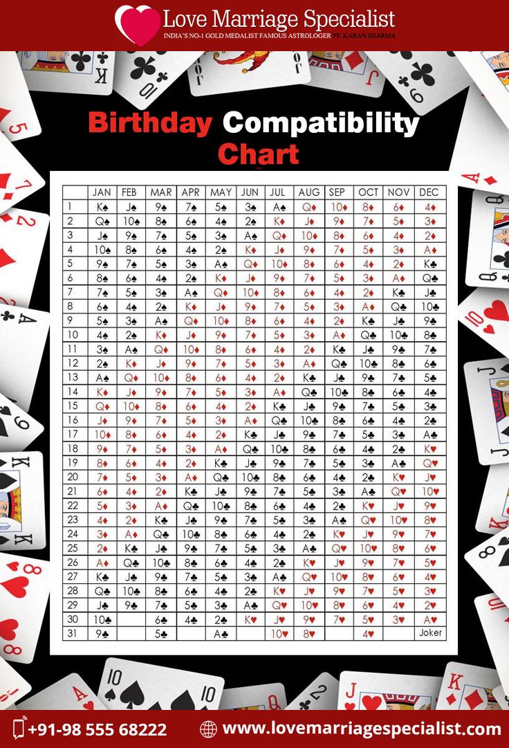 Birth Date Compatibility Book: Find Your Lucky Love Match Dates