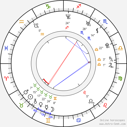 virgo birth chart