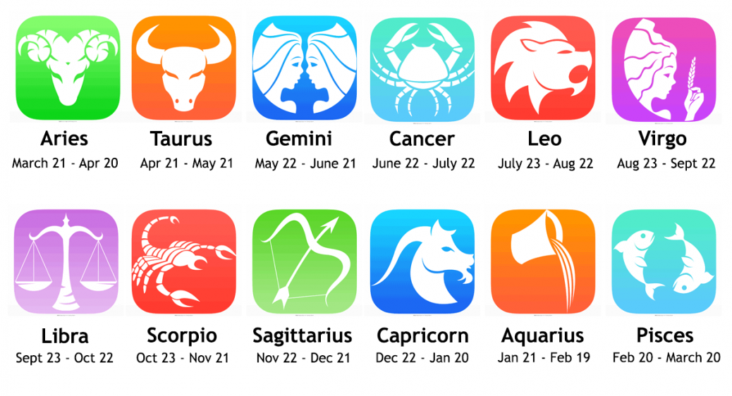 Daily Horoscope: Whats My Fortune Today?