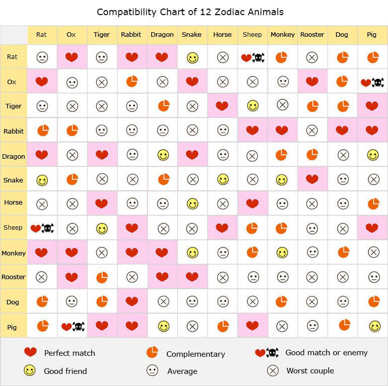 Snake Man and Monkey Woman Compatibility: A Chinese Zodiac Guide