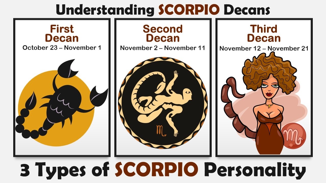 Understanding Scorpio Decans: How Each Decan Shapes Your Personality