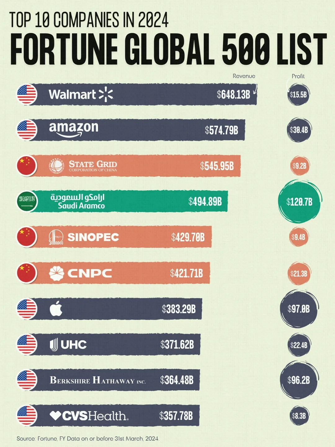 2024 Fortune 500: Who Is Ranked 40th This Year?