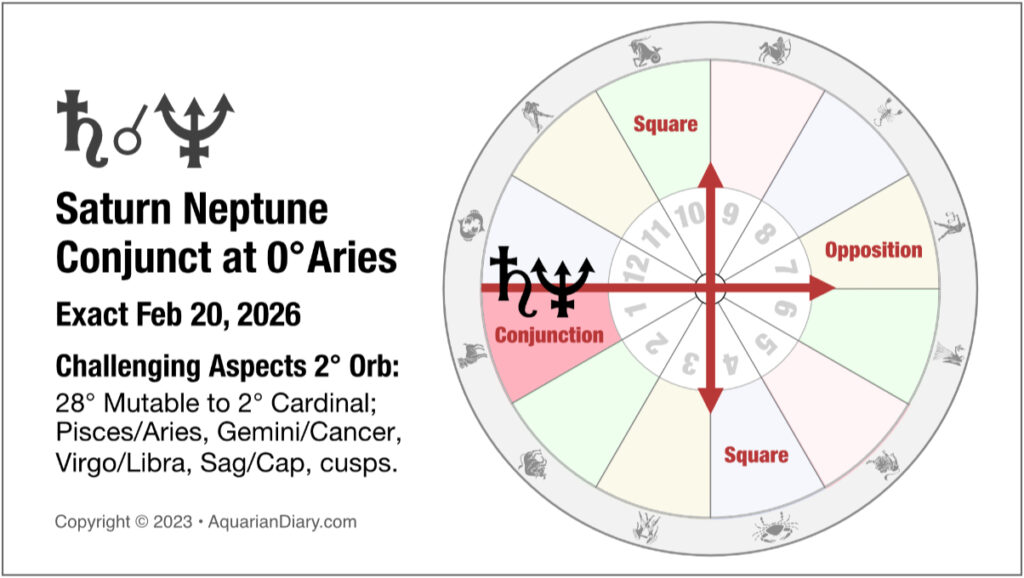 neptune in aries