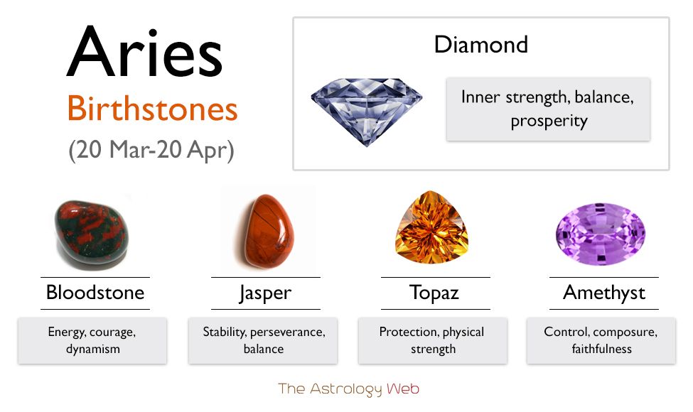 aries zodiac gemstones