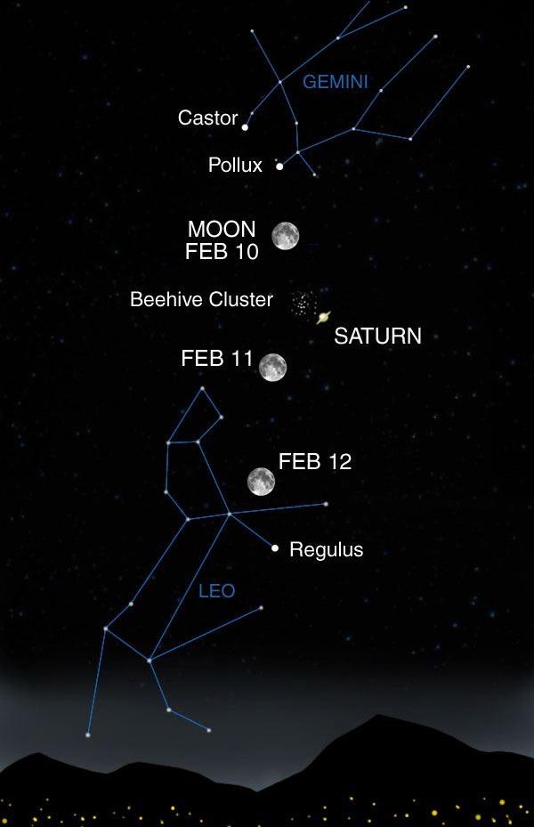 Saturns Position in the Sky: Which Constellation Is Saturn Currently in?