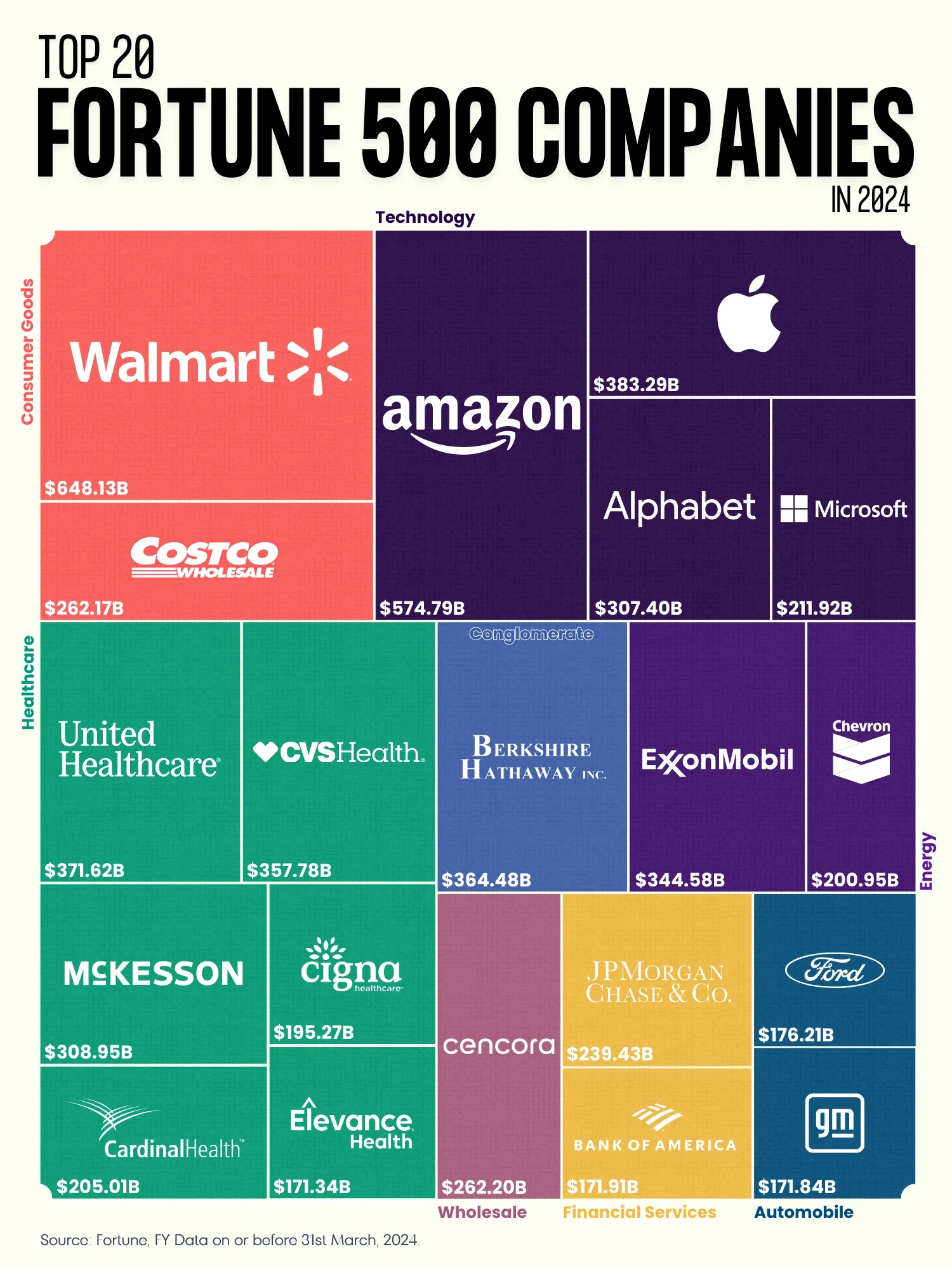 2024 Fortune 500: Who Is Ranked 40th This Year?