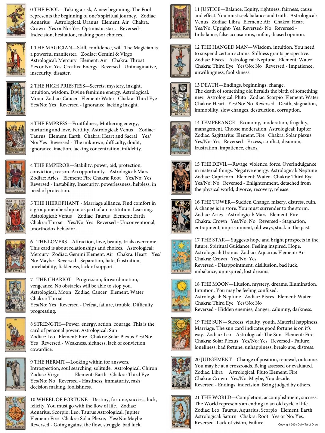 Cartomancy Card Meanings: Combinations & PDF Guide