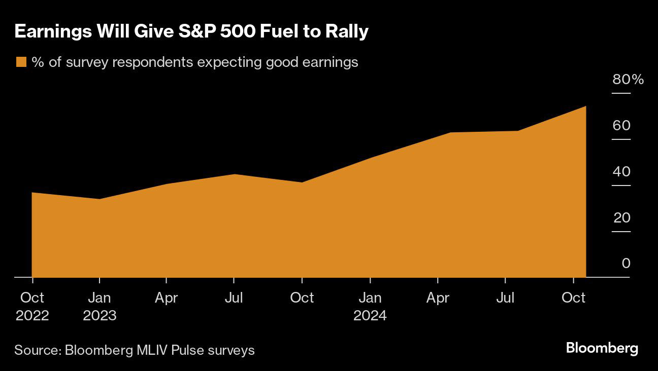 bloomberg companies releasing fortune 500 earnings this week