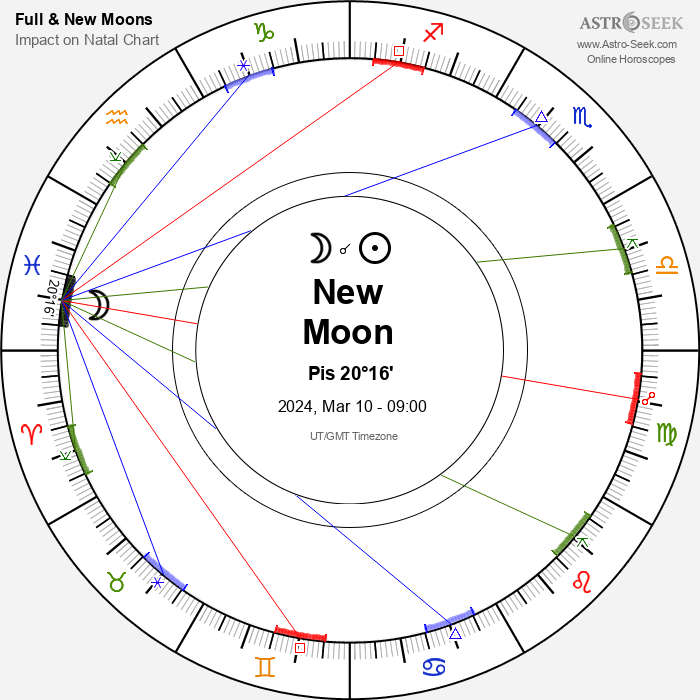 When Will the New Moon in Pisces Occur? Key Dates and Astrological Impact