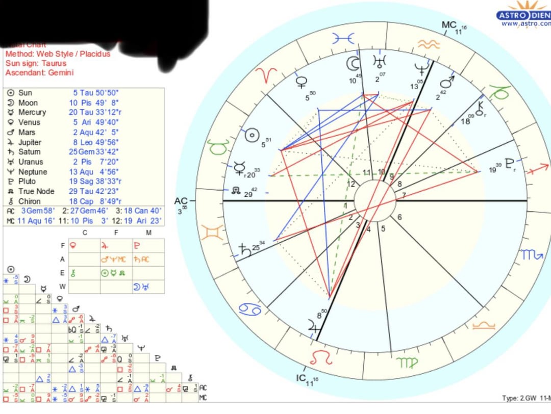 What Does Having Sagittarius in the 7th House Mean for Your Love Life?