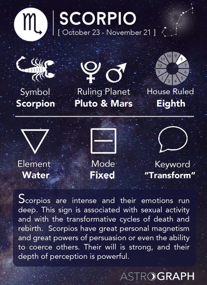 Understanding Scorpio Decans: How Each Decan Shapes Your Personality