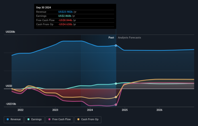 What's Behind the Decline in Constellation Energy Stock?