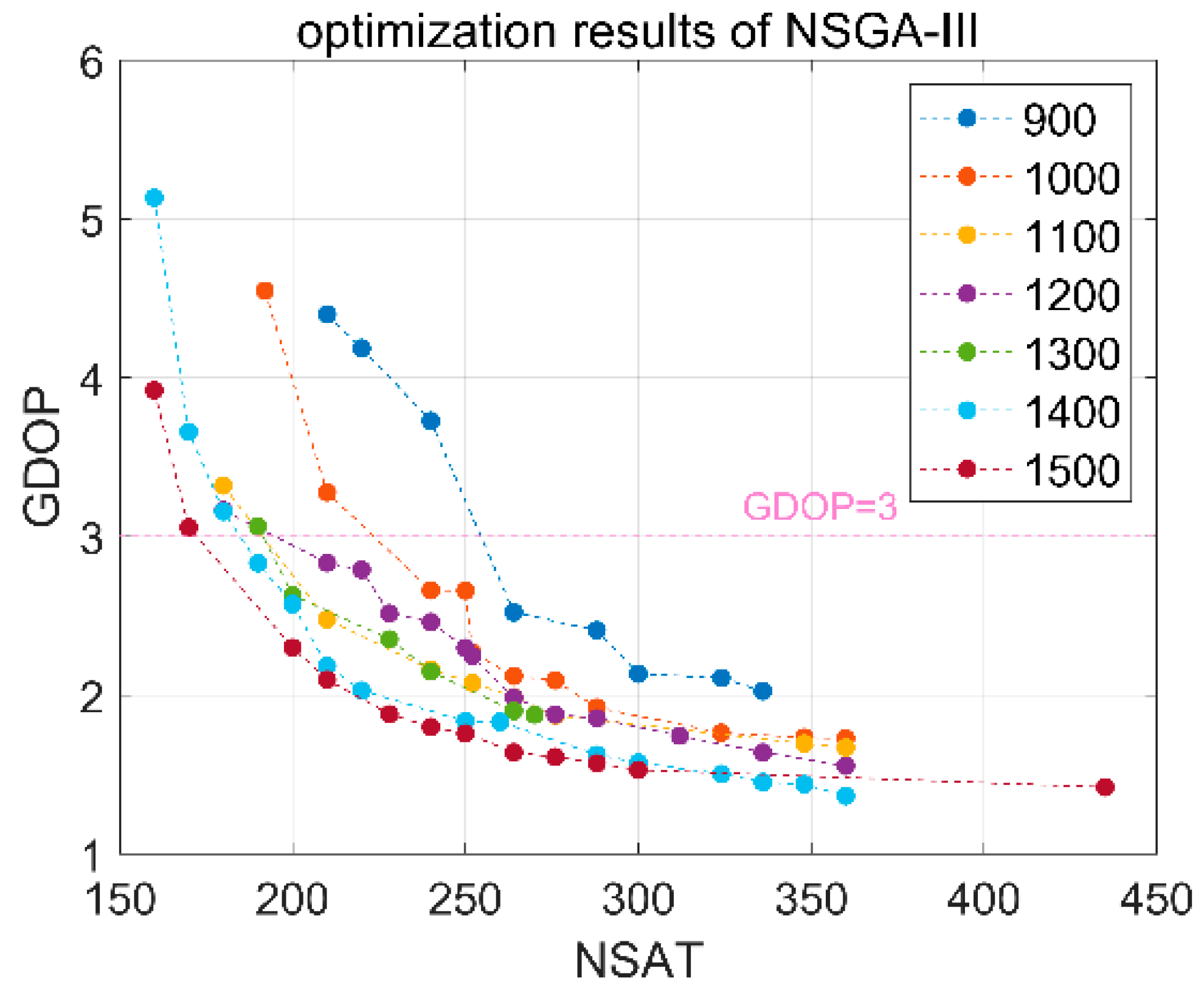 Understanding Walker Constellations: Coverage and Efficiency