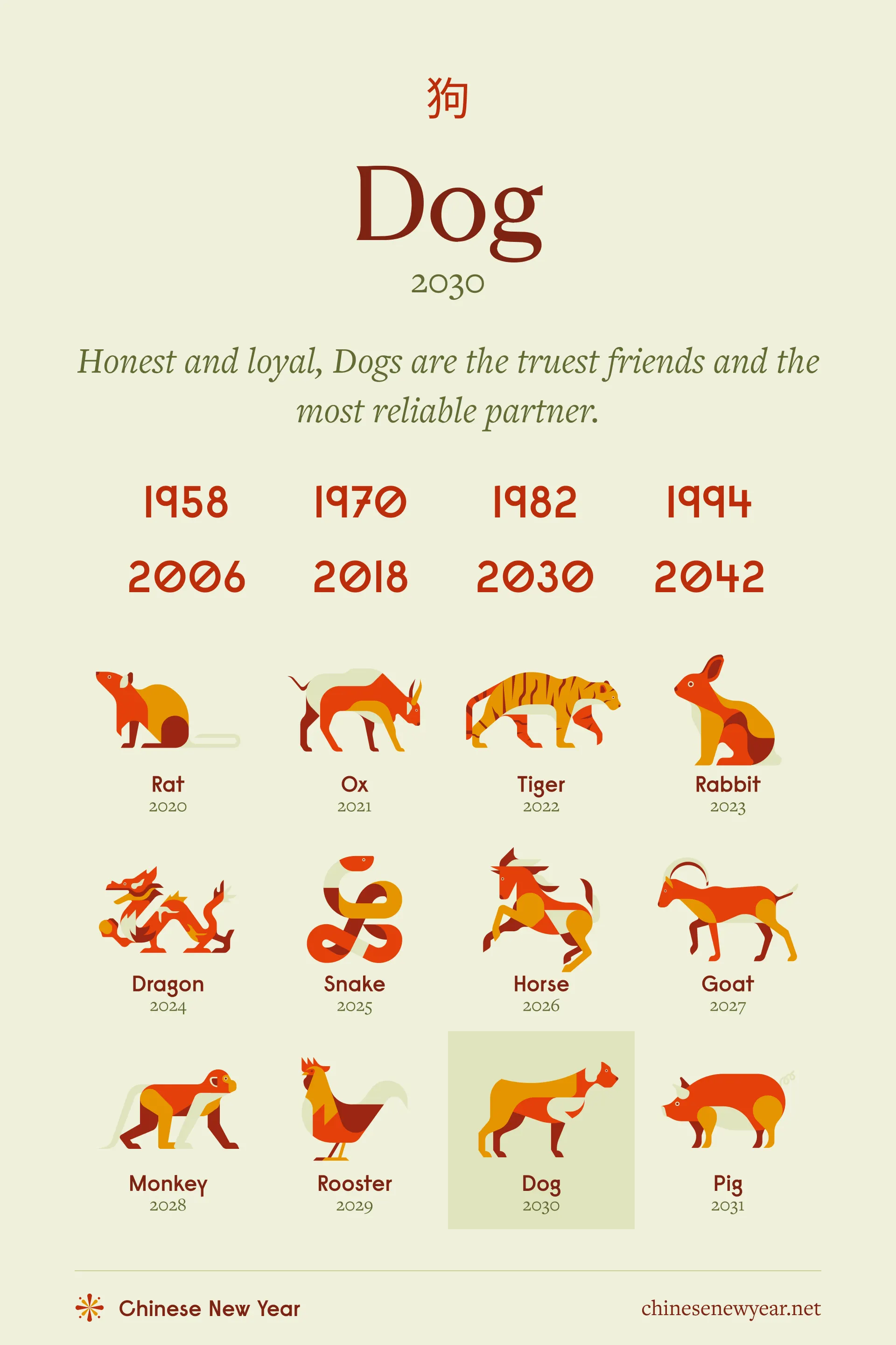 Find Out What the Chinese Zodiac Says About Your Fortune This Year