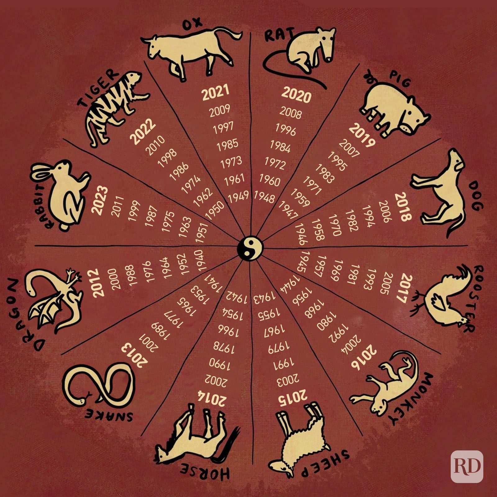 Find Out What the Chinese Zodiac Says About Your Fortune This Year