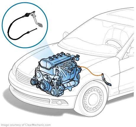 Common Symptoms of Taurus Fly-by-Wire Accelerator Issues and Fixes