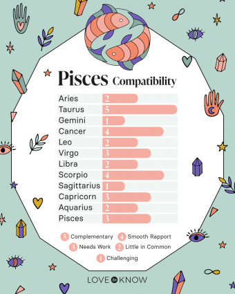 Discover Pisces Compatibility: The Best Matches for Love and Friendship