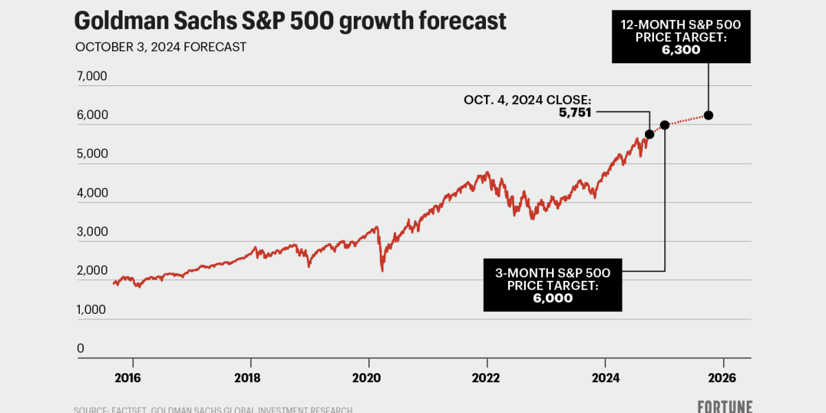 What Does This Year Fortune Hold? Predictions for 2024s Success and Growth