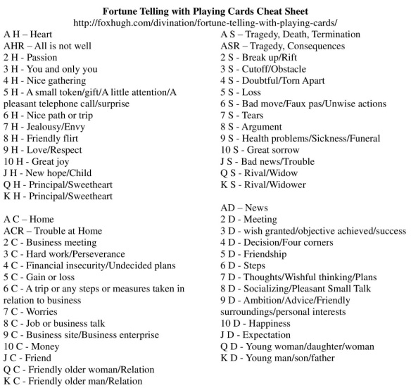 cartomancy card meanings combinations