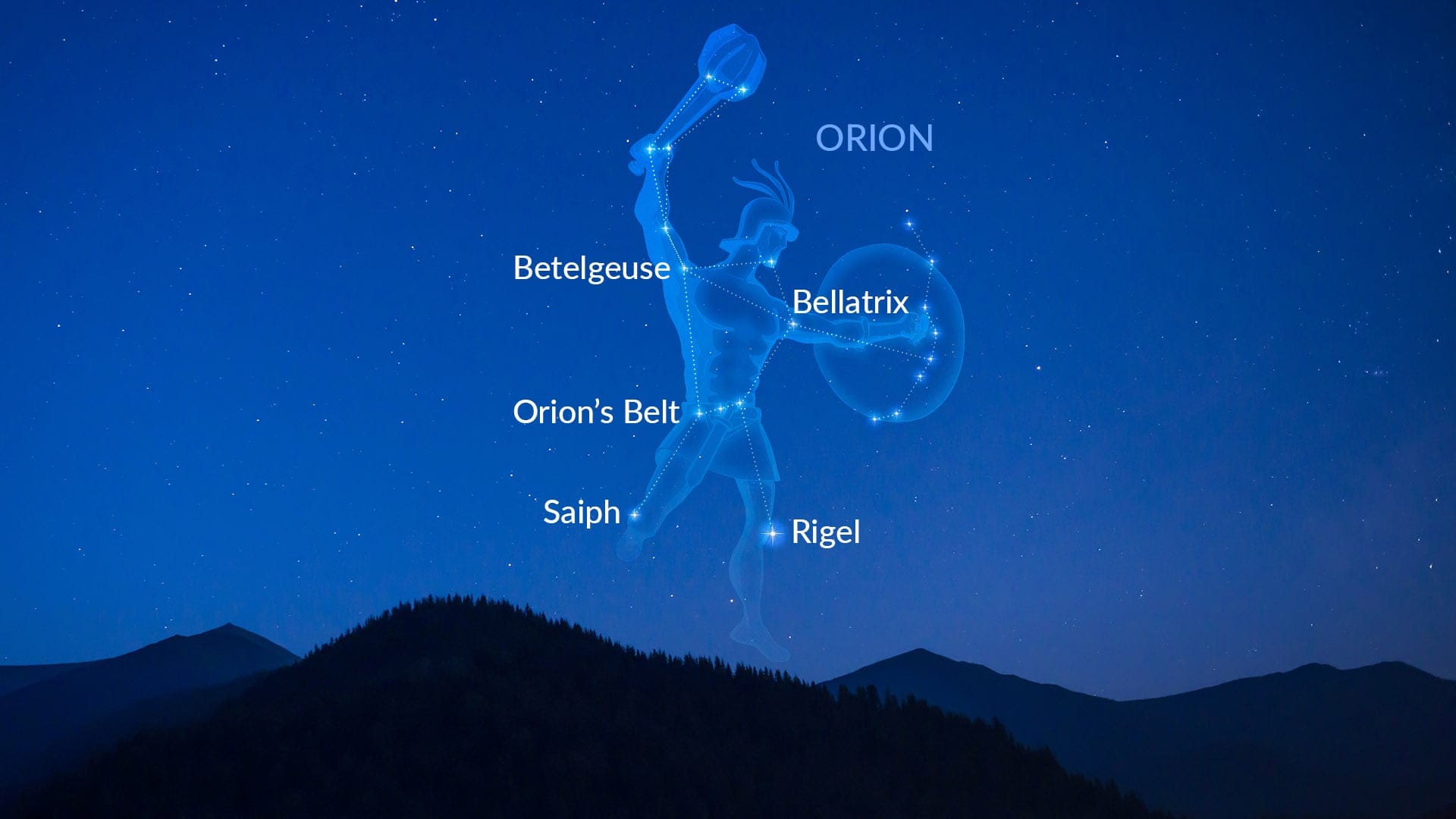 Exploring the Warrior Constellation: The Legacy of Orion in Mythology and Astronomy