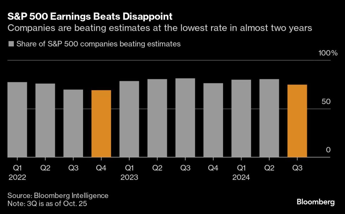 bloomberg companies releasing fortune 500 earnings this week