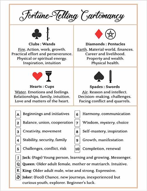 cartomancy card meanings combinations