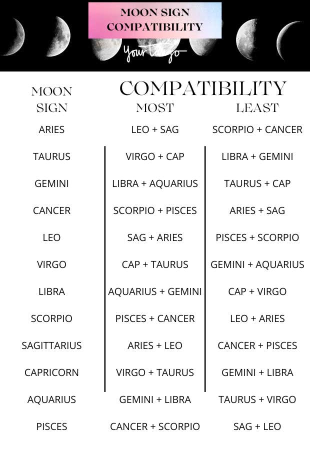 Taurus Sun Aquarius Moon Compatibility: Strengths and Challenges Explained