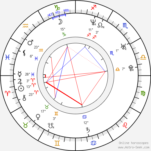 aries chart