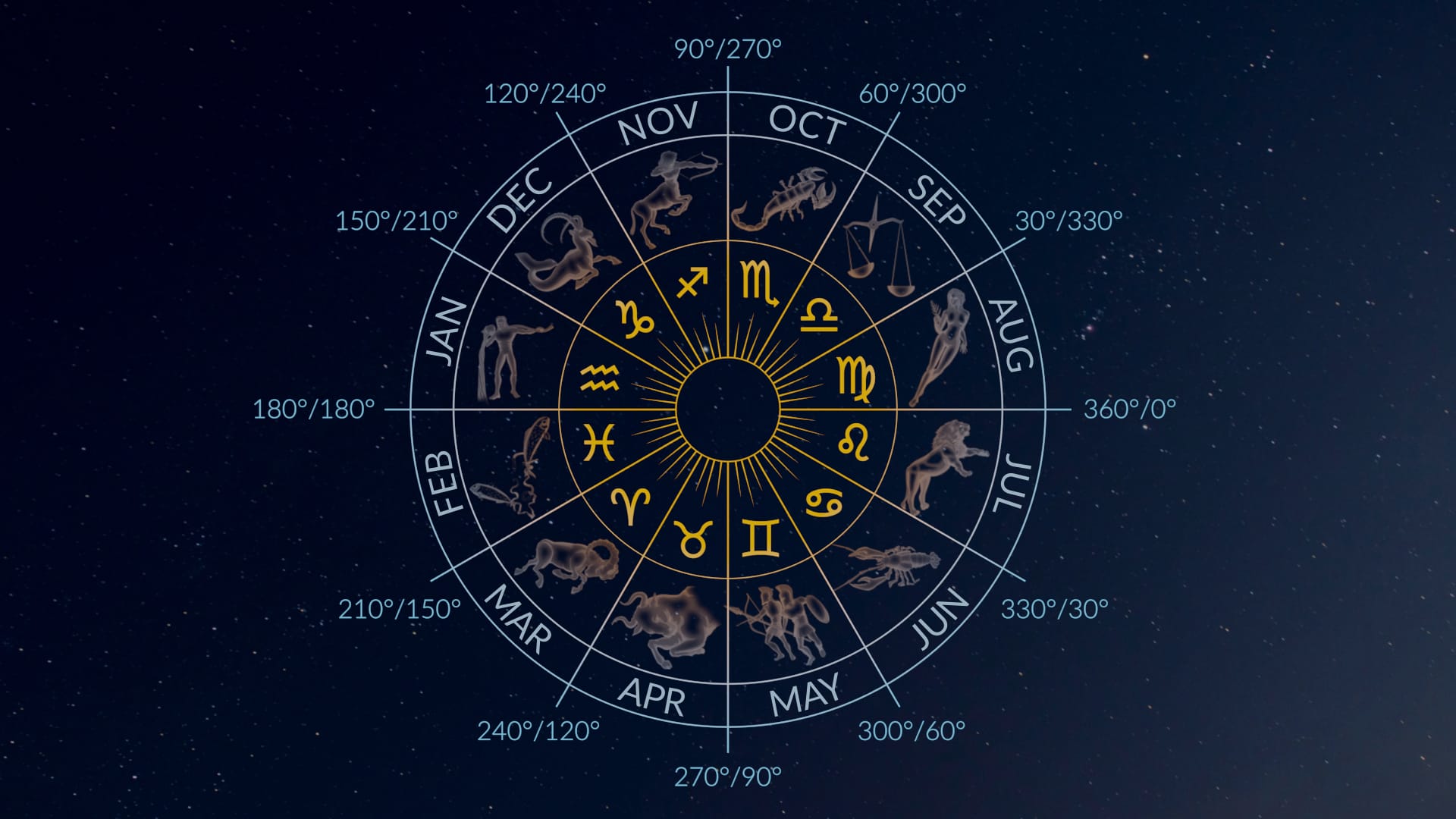 Find Out What Constellation You Were Born Under and What It Says About You