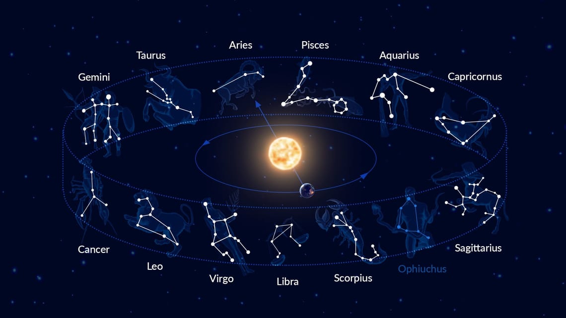 Find Out What Constellation You Were Born Under and What It Says About You