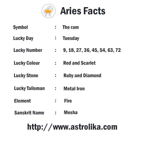 lucky numbers for aries