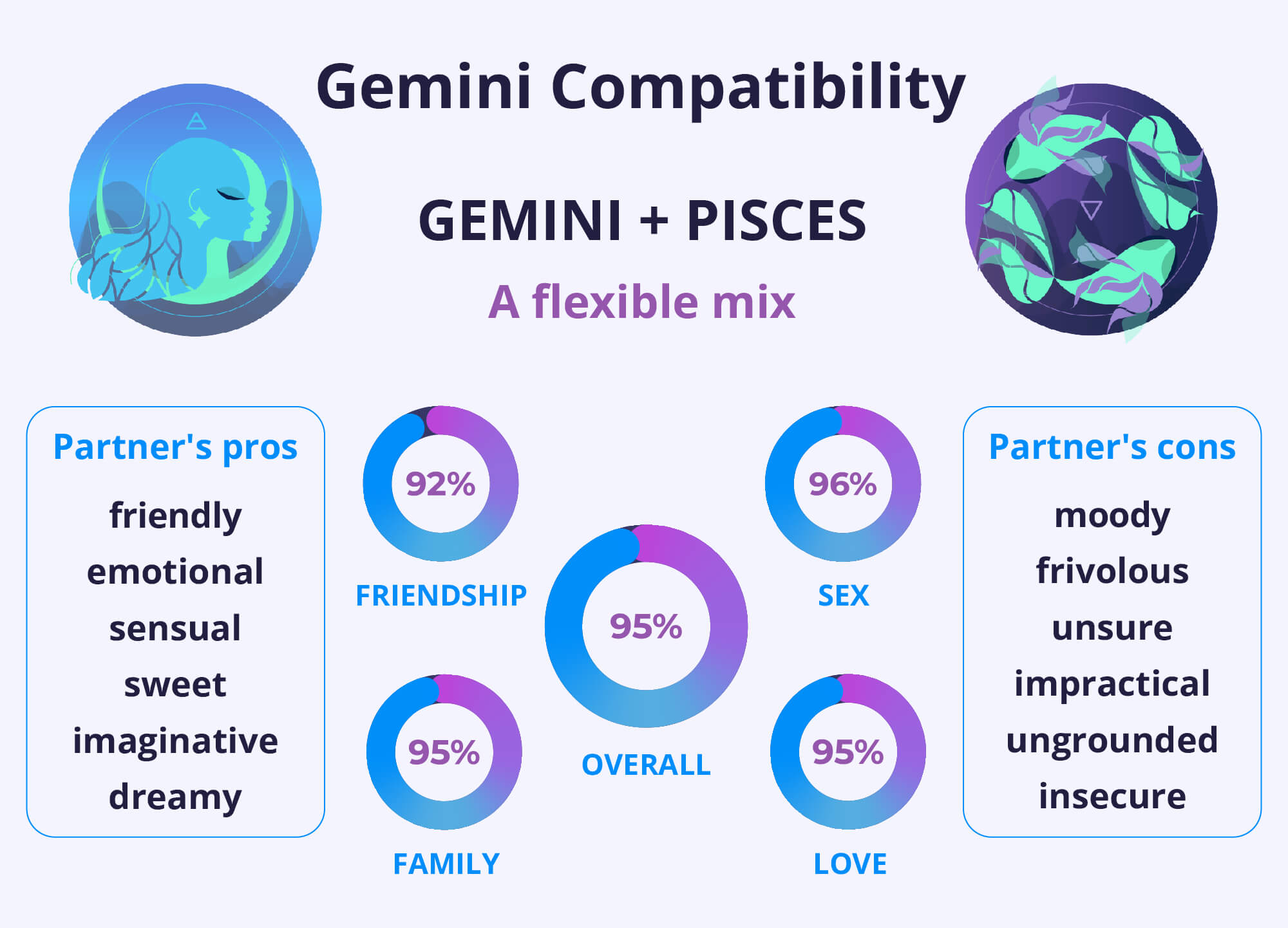 Why Are Pisces Attracted to Gemini? Discover the Emotional and Spiritual Connection