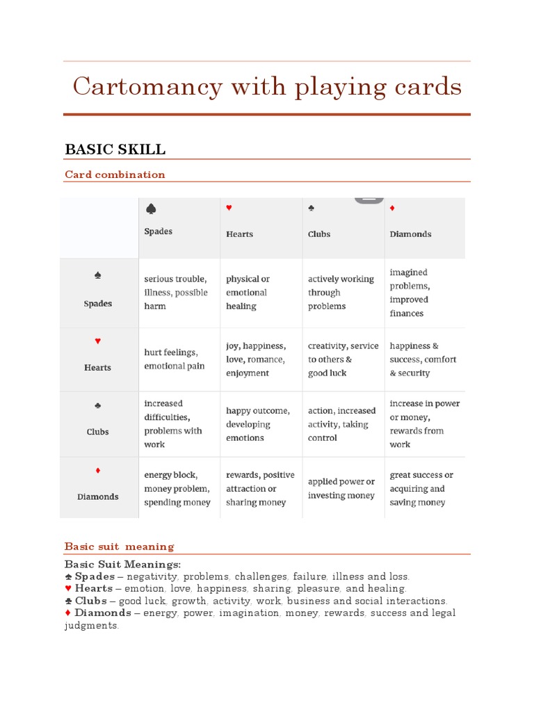 Cartomancy Card Meanings: Combinations & PDF Guide