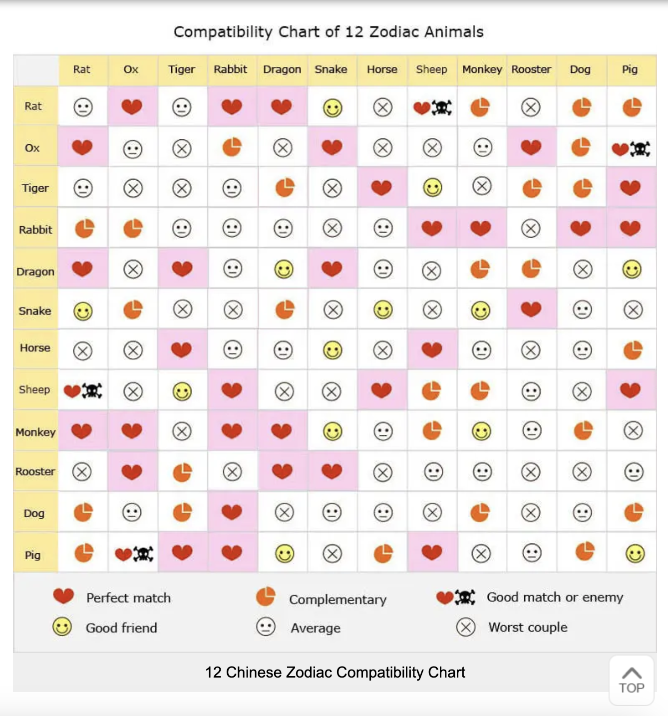 Snake Woman and Horse Man: Chinese Zodiac Compatibility Analysis