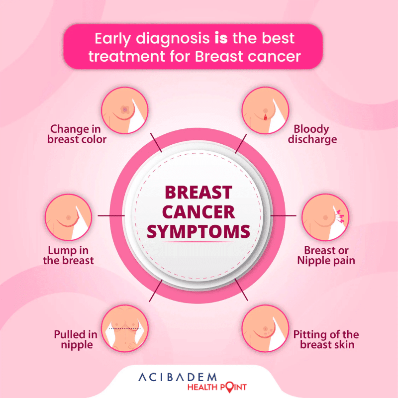 acibadem health point breast cancer