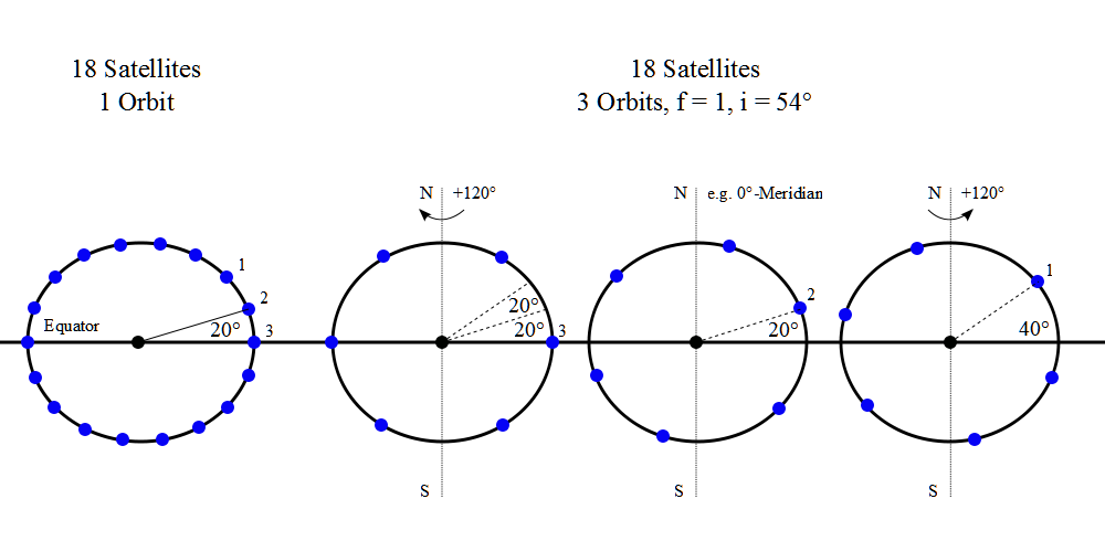 What is the Walker-Delta Constellation? Wiki Overview & Satellite Applications