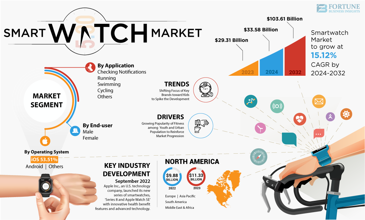 Fortune This Year 2022: Key Insights and Top Performers in the Global Market