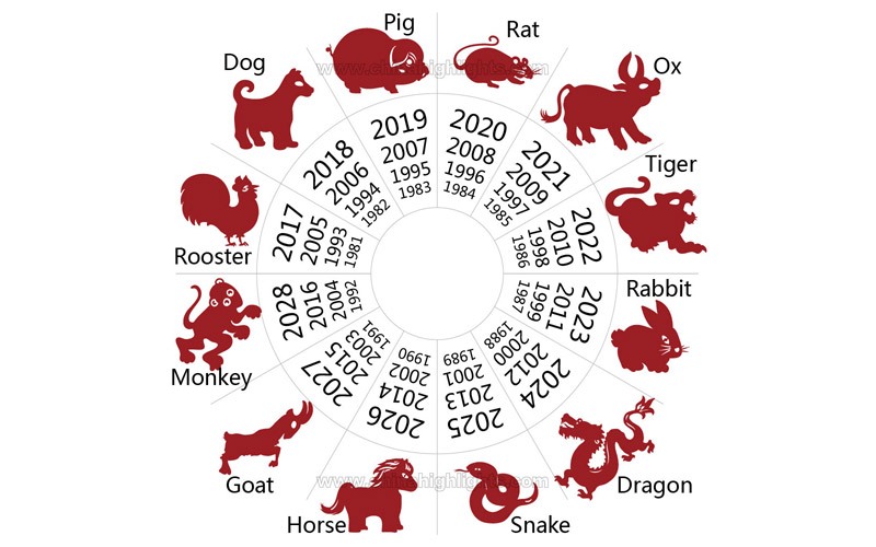 Find Out What the Chinese Zodiac Says About Your Fortune This Year