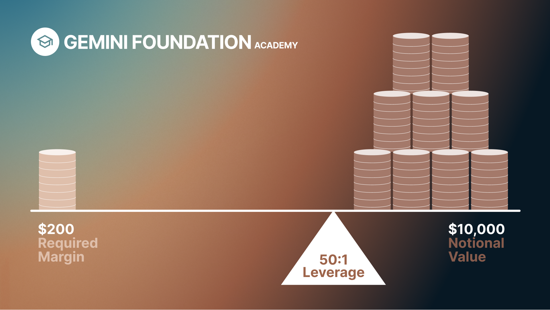 How to Use Gemini Leverage Trading in 2024 to Boost Your Returns